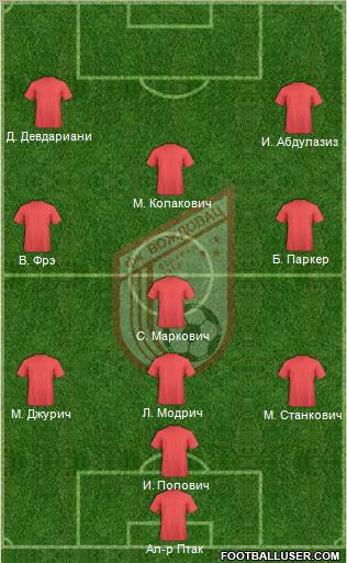 FK Vozdovac Beograd Formation 2012