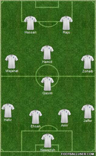 England Formation 2012