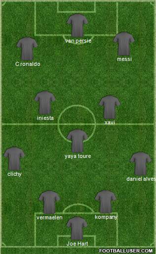 Dream Team Formation 2012