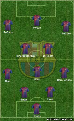 F.C. Barcelona Formation 2012