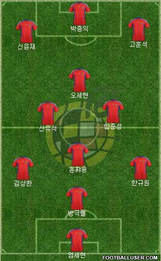 Spain Formation 2012