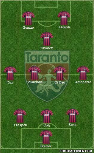 Taranto Formation 2012