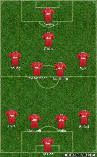 Manchester United Formation 2012