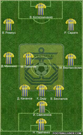 FK Ventspils Formation 2012
