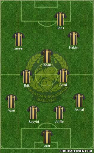Malaysia Formation 2012