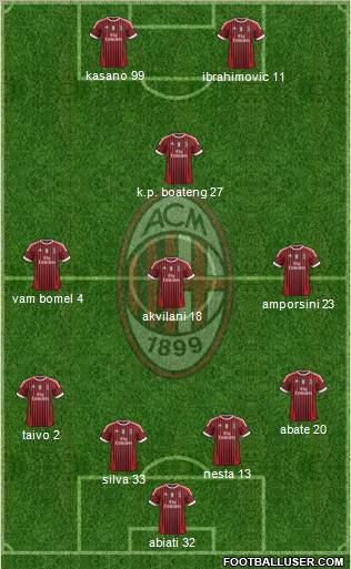 A.C. Milan Formation 2012