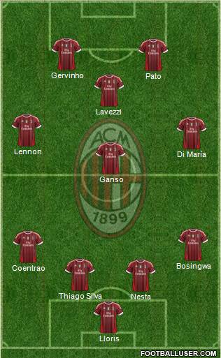 A.C. Milan Formation 2012