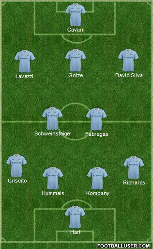 Manchester City Formation 2012