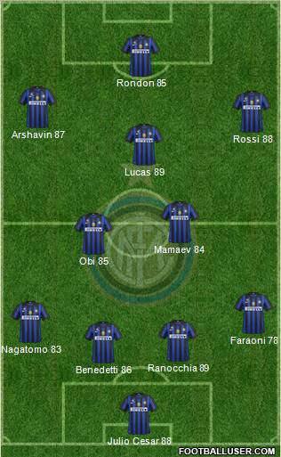 F.C. Internazionale Formation 2012