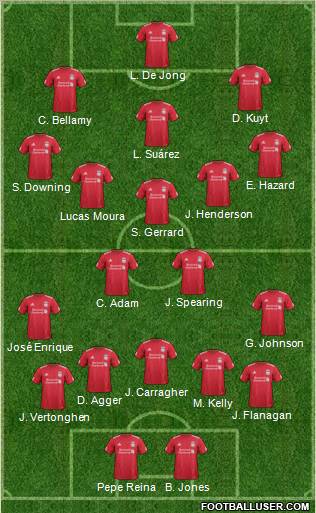 Liverpool Formation 2012