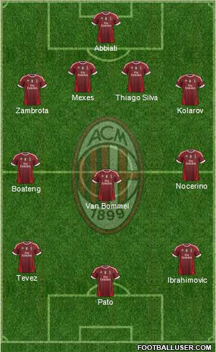 A.C. Milan Formation 2012