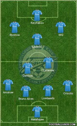 Zenit St. Petersburg Formation 2012