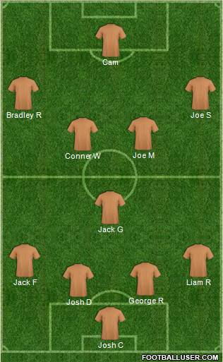 Football Manager Team Formation 2012