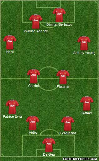 Manchester United Formation 2012