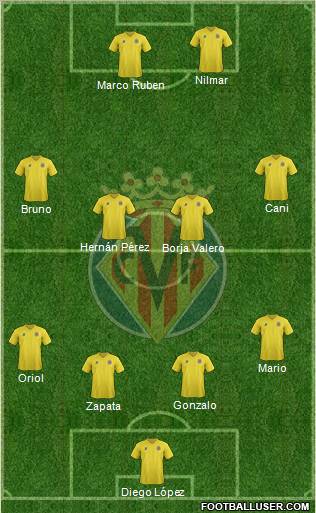 Villarreal C.F., S.A.D. Formation 2012