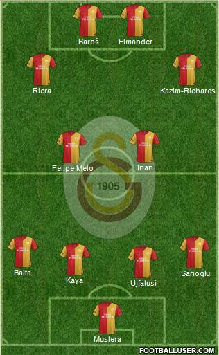 Galatasaray SK Formation 2012