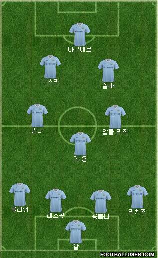 Manchester City Formation 2012