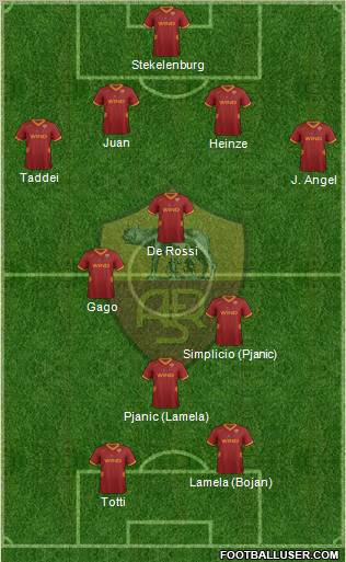AS Roma Formation 2012