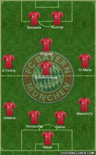 FC Bayern München Formation 2012