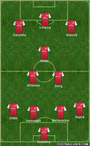 Arsenal Formation 2012