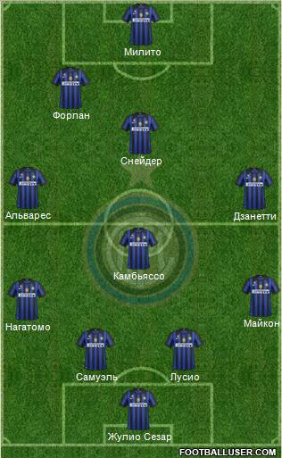 F.C. Internazionale Formation 2012