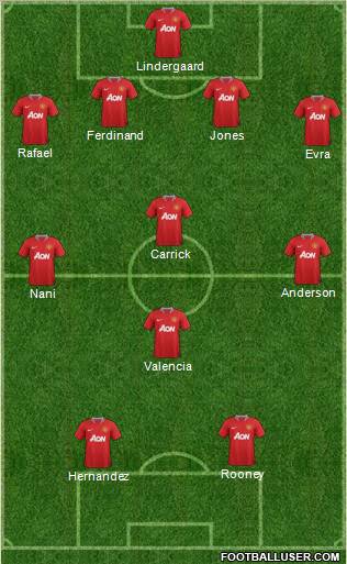 Manchester United Formation 2012