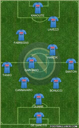 Napoli Formation 2012