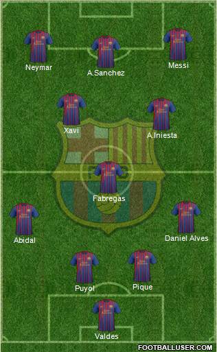 F.C. Barcelona Formation 2012