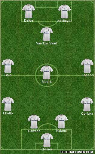 Tottenham Hotspur Formation 2012