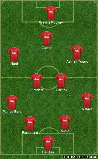 Manchester United Formation 2012