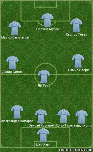 Manchester City Formation 2012