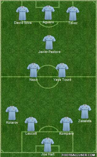 Manchester City Formation 2012