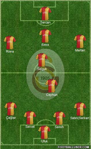 Galatasaray SK Formation 2012