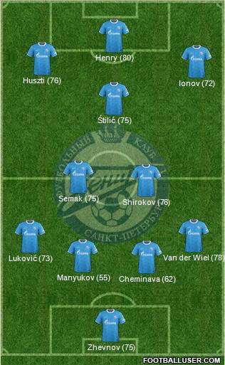 Zenit St. Petersburg Formation 2012