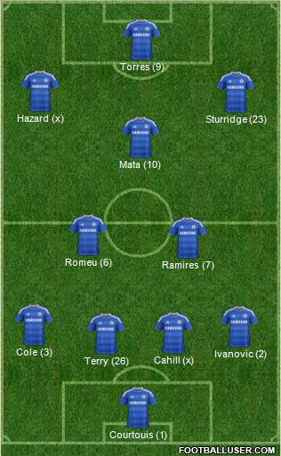 Chelsea Formation 2012