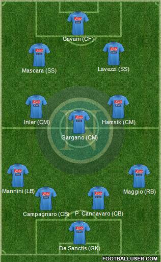 Napoli Formation 2012