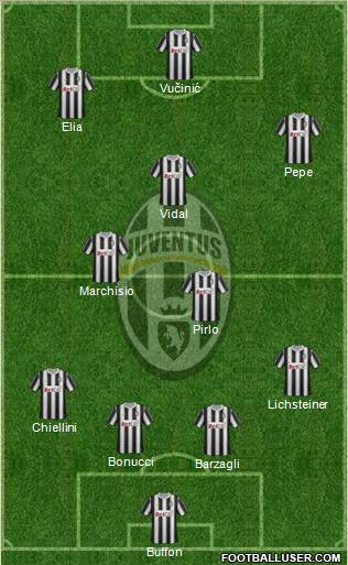 Juventus Formation 2012