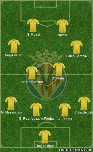Villarreal C.F., S.A.D. Formation 2012
