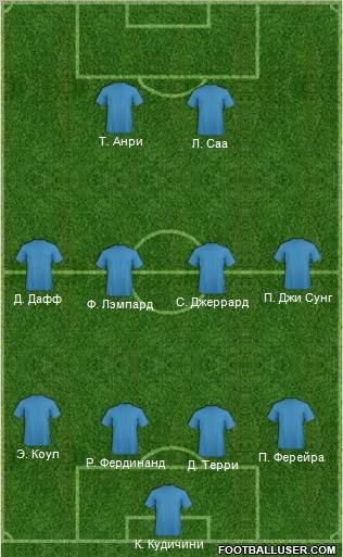 Dream Team Formation 2012