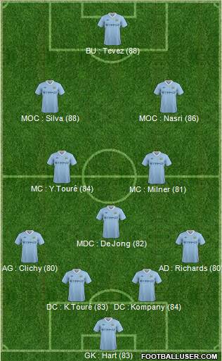 Manchester City Formation 2012