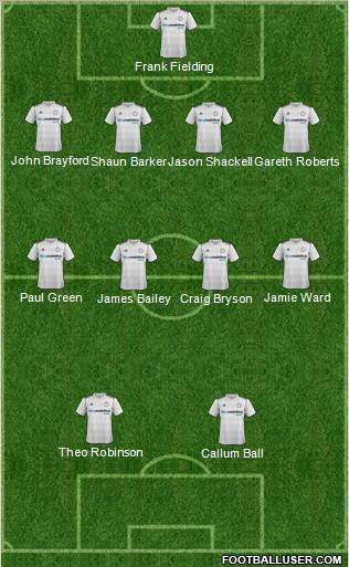 Derby County 4-4-2 football formation