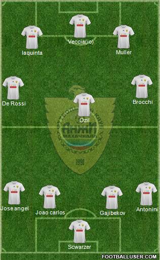Anzhi Makhachkala Formation 2012