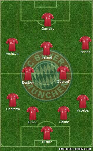 FC Bayern München Formation 2012