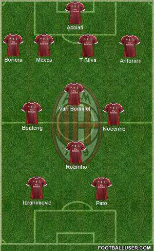 A.C. Milan Formation 2012