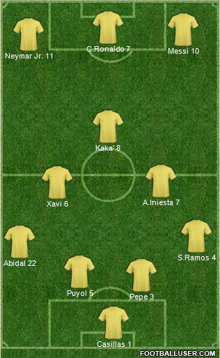 Champions League Team Formation 2012
