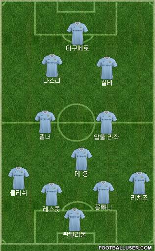 Manchester City Formation 2012