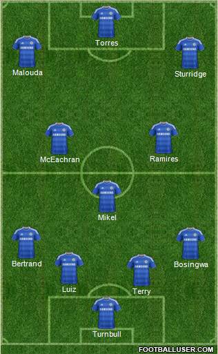 Chelsea Formation 2012