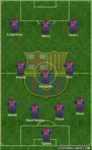 F.C. Barcelona Formation 2012