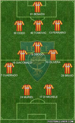 Lecce Formation 2012