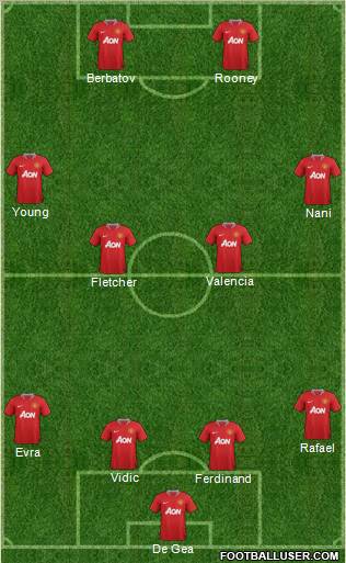 Manchester United Formation 2012